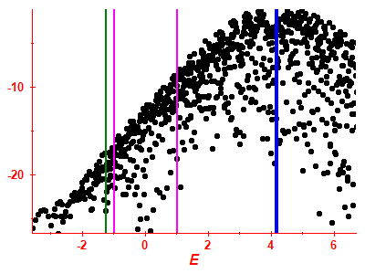 Strength function log